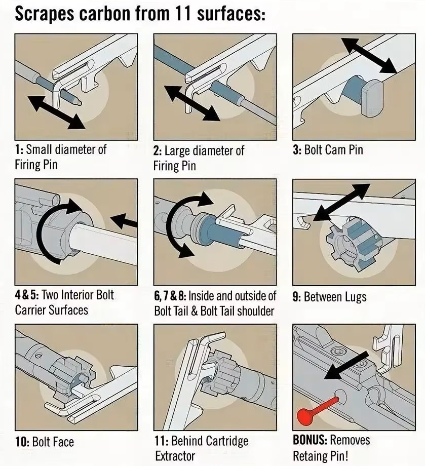 Skrobak do czyszczenia zamka w AR-15 - instrukcja, zastosowanie