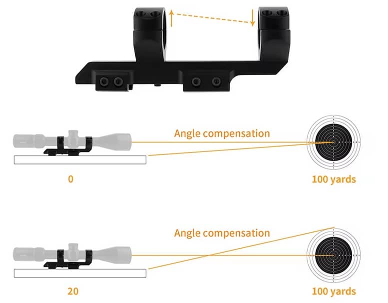 Montaż lunety 30mm - zasada działania kompensacji 20 Moa
