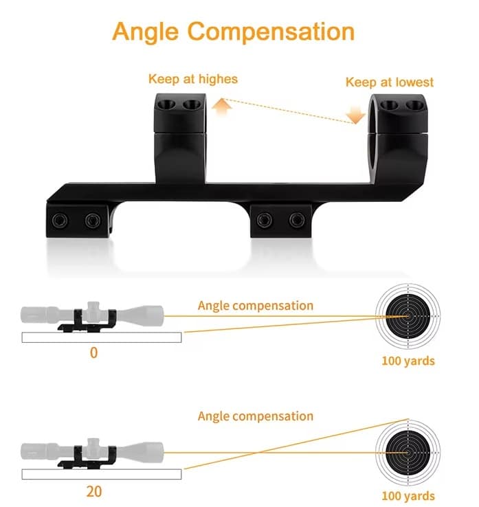 Montaż lunety 30mm na szynę 11mm - zasada działania kąta 20 moa