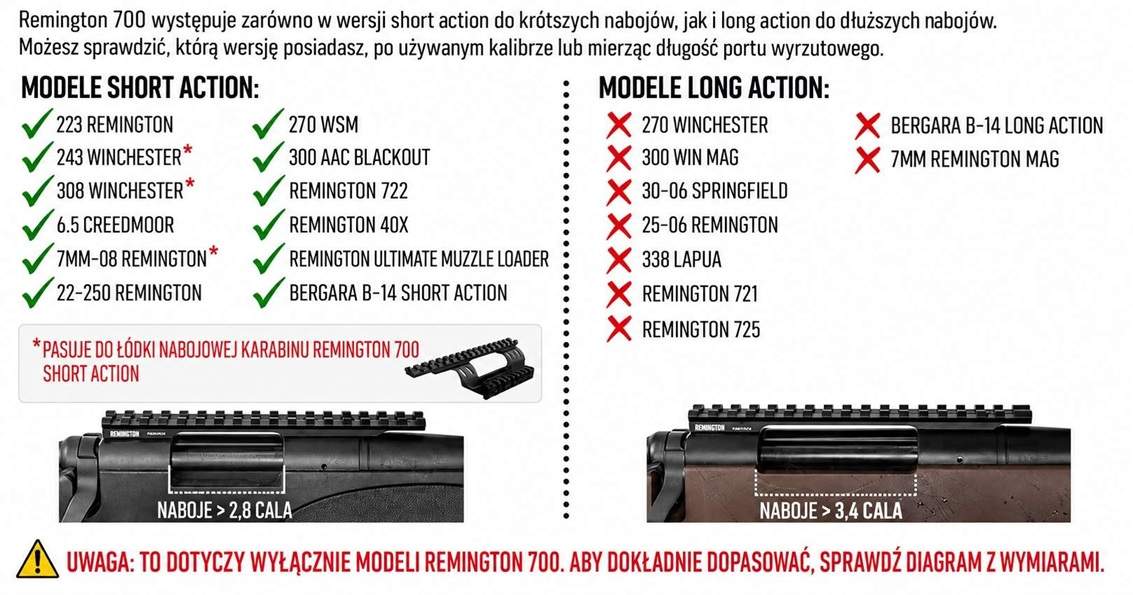 Szyna Picatinny i Weaver do Remington 700 Short Action : kompatybilność