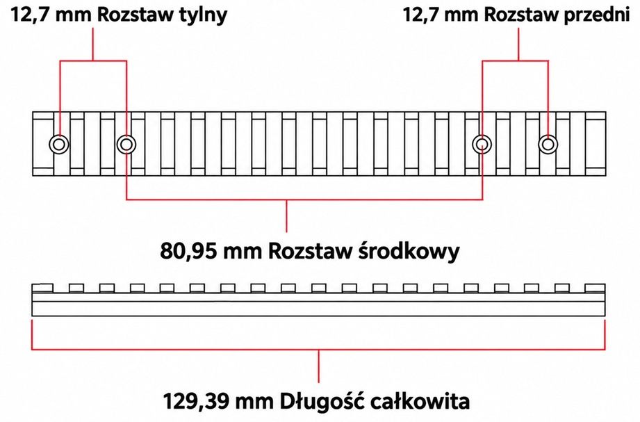 Wymiary szyny Picatinny Browning BAR BLR – rozstaw otworów 12,7 mm i 80,95 mm