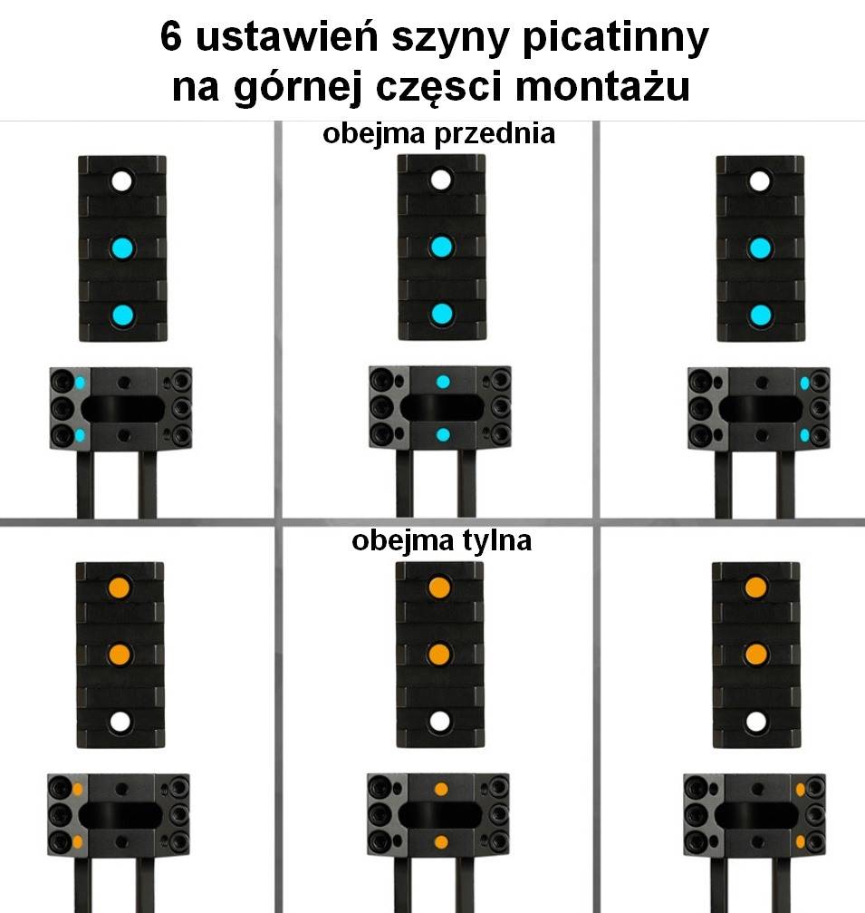 Wysoki montaż lunety AR-15: ustawienia szyny górnej