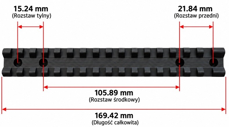 Szyna Picatinny i Weaver Mossberg Patriot i ATR100: rozstaw otworów montażowych